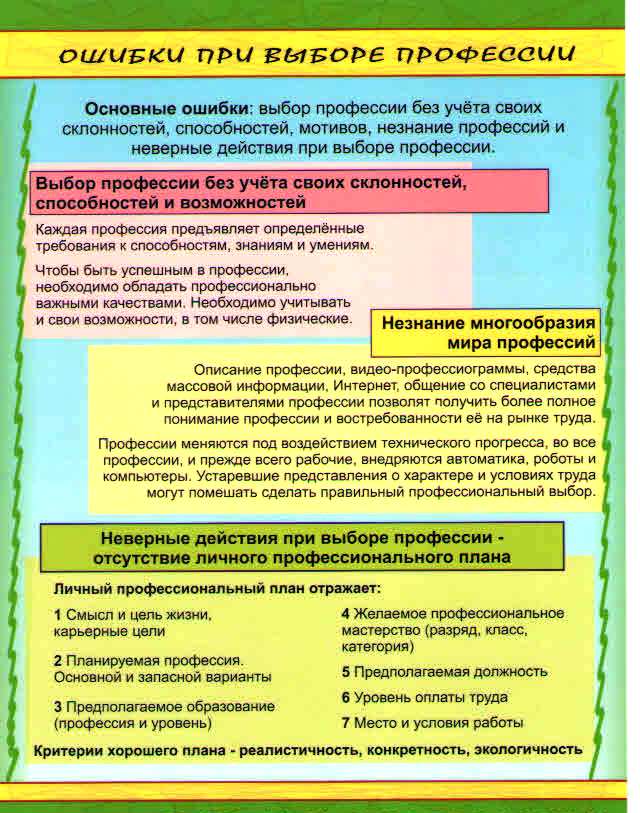 Картинки по профориентации для школьников на стенд